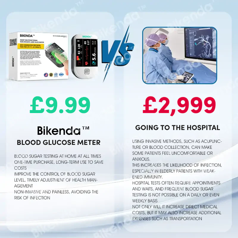 Bikenda™ Next-Generation Multifunctional Non-Invasive Laser Blood Glucose Meter